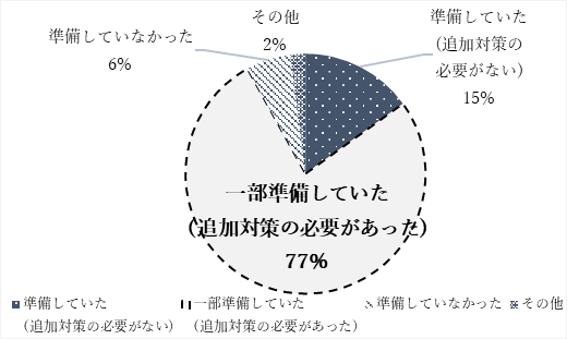 新型ウイルス感染リスク禍におけるcsirt活動で考慮すべきこと Csirt対応プラクティス集 Ver 1 0 を公開 一般 社団法人日本コンピュータセキュリティインシデント対応チーム協議会のプレスリリース
