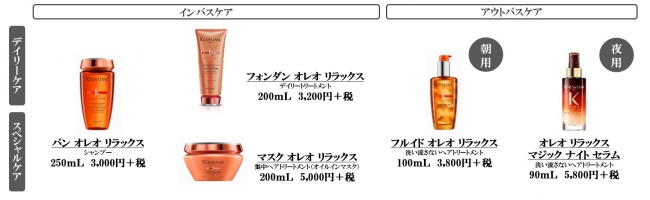 人気のオレオ リラックス シリーズからデイリートリートメント