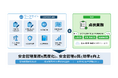 現場の施工管理サービス「ワークサイト」に「点検機能」を追加