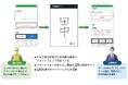 現場の施工管理サービス「ワークサイト」　手書きサイン機能をリリース