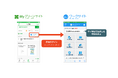 施工管理サービス「ワークサイト」が「Myグリーンサイト」からそのまま使えるように