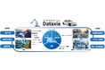 【シーイーシー】企業内のデータを利活用し、経営課題を解決するデータマネタイゼーション『Dataxia』を発表