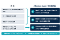 【シーイーシー】国内完結型のソブリンクラウド基盤『BizAxis IaaS』を提供開始