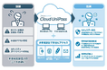 【シーイーシー】増え続けるIDと認証をクラウド上で“ひとつ”に。『SmartSESAME Cloud UniPass』を提供開始
