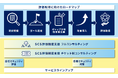 【シーイーシー】サプライチェーンセキュリティ評価制度への対応支援『SCS評価制度支援ソリューション』を提供開始