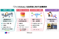 【シーイーシー】製造DXで培った知見を活かし「フィジカルAI」の社会実装へ
