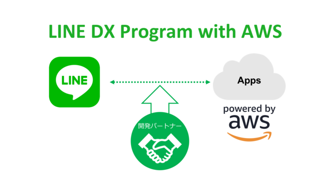 ヘプタゴンは東北エリア初の Line Dx Program With Aws に認定されました 株式会社ヘプタゴンのプレスリリース