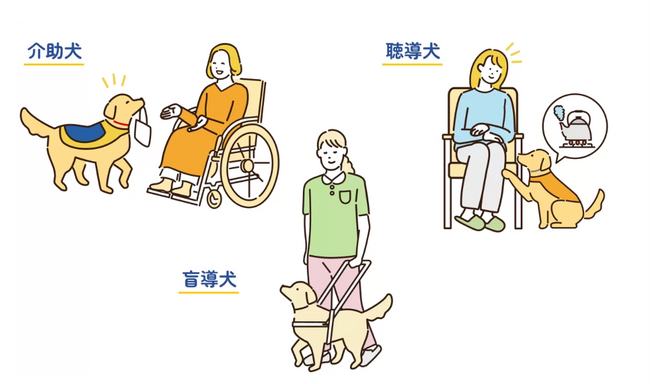 身体障害者補助犬