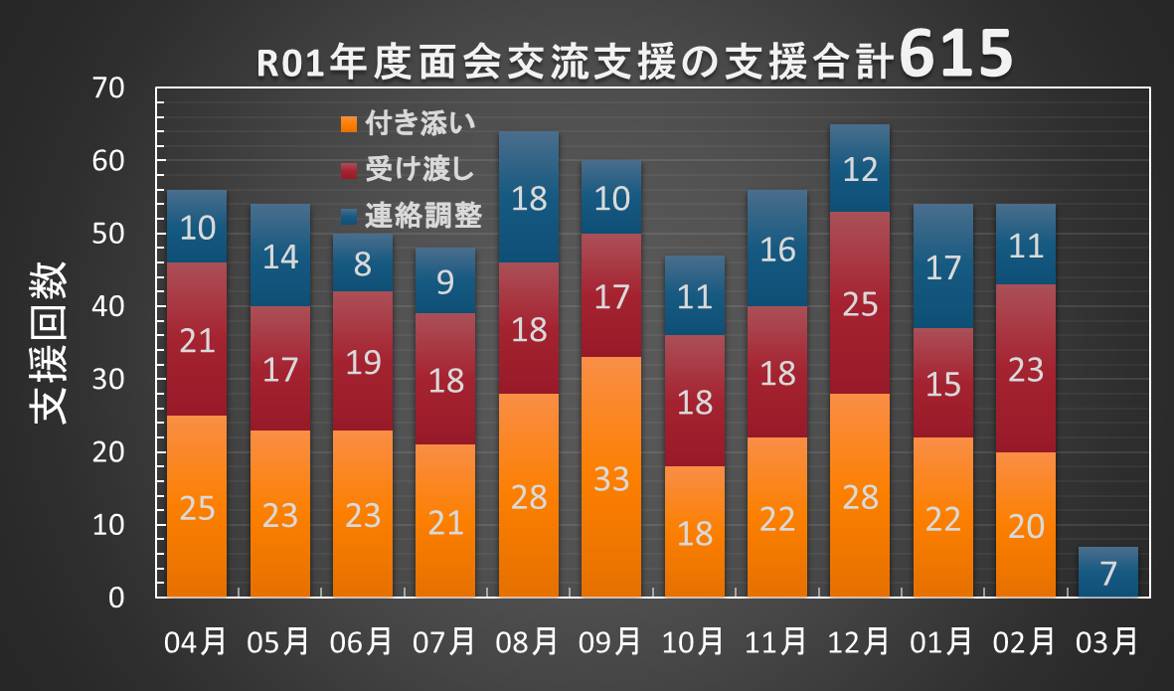 離婚後の面会交流やひとり親支援について 意見交換を行いました 斉藤れいな さいとうれいな 公式サイト