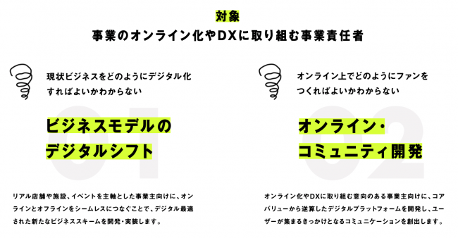 対象となる方々