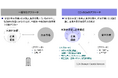 コーポレイトディレクション(CDI)、資本市場及びM&A向けコンサルティング部門「Strategic Capital Advisory」を設立
