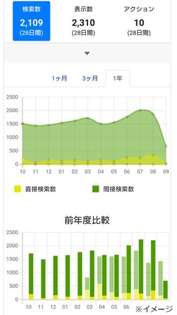 まいぷれアナライザーのイメージ