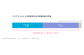 関係人口戦略セミナー、全10回で延べ参加申込者数1,500名超　うち自治体関係者も700名超