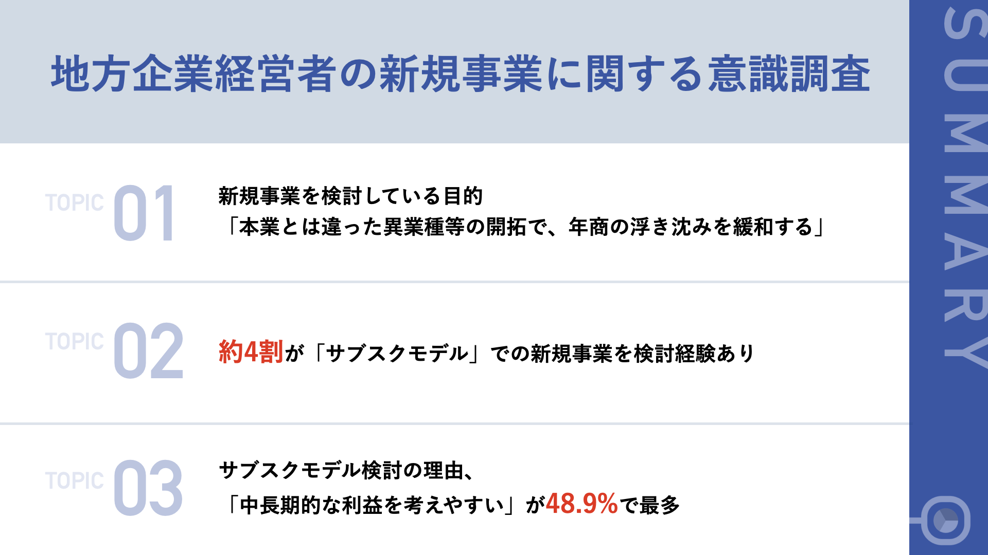 新規事業を検討する地方企業の経営者111人にアンケート 約4割が サブスクモデル を検討経験あり 中長期的な売上につながり 経営 基盤が安定する との声 Flnのプレスリリース