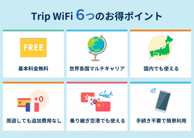 TripWiFi　比較