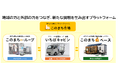 地域共創型プラットフォーム『このまち市場』経済産業省主催「認定エッセンシャルサービス制度活用セミナー」で取組事例を紹介