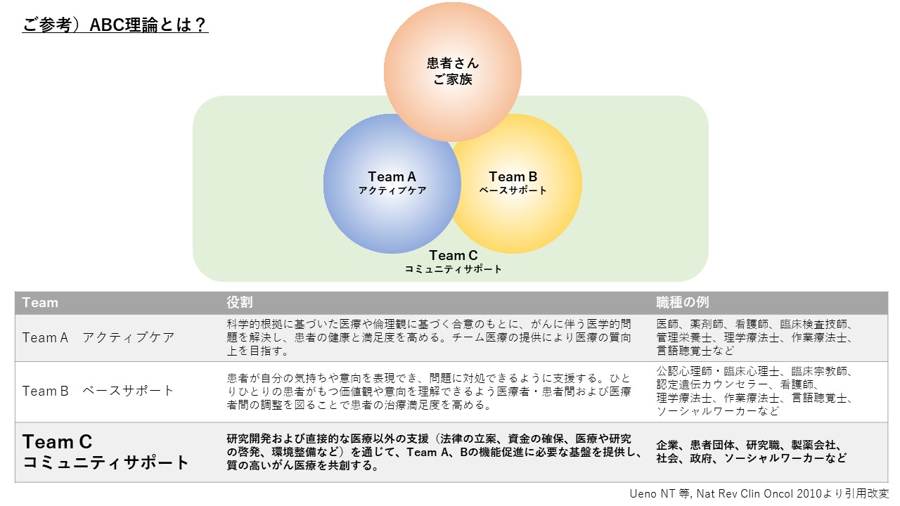 みんなでつくるがん医療プロジェクト Team Cパートナー支援募集 一般社団法人オンコロジー教育推進プロジェクトのプレスリリース