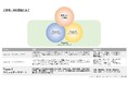 「みんなでつくるがん医療プロジェクト」Team Cパートナー支援募集