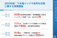 【2025年の下水道管破損事故が浮き彫りにした自治体インフラの危機】72.6%の自治体職員が下水道事故リスクを「高い」と認識　約8割が緊急対応を実施するも、4割近くが予算不足に直面
