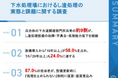 【下水処理場の「し渣処理」に関する実態調査】導入から15年以上経過の設備が3割強、故障・不具合の経験「ある」が約9割し渣処理の負担が「増えている」と感じる担当者は6割を超える