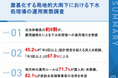 【全国の下水処理場担当者に聞いた運用実態】自治体職員の約半数が「年5回以上、設計想定を超える流入が発生」、7割超が「雨天時の運用ルールは属人的・未整備」と回答