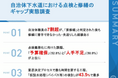【点検義務化を前に、自治体下水道の"修繕ギャップ"が表面化】自治体職員の7割超が「要修繕」判定後も着手できず・先送りを経験　意思決定で時間を要する工程は「仮設水処理（バイパス等）の検討」で43.5%