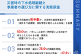 【自治体職員108名に聞いた「災害時の下水処理」実態調査】 「復旧まで長期間、運転管理を続けられる体制」を45.4%が重視　一方、仮設水処理まで相談できる事業者を「確保できていない」自治体も38.9%