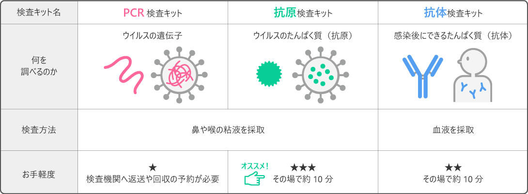 即出／大量在庫】連日入荷！抗原検査キット(研究用)をAM11時までの決済