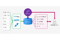 SI&CとCDataがASTERIA Warp用「Data Cloudアダプター」開発・提供で業務提携