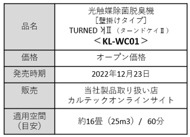 脱臭効果４倍” 光触媒のカルテックが開発した新世代の光触媒技術が本格