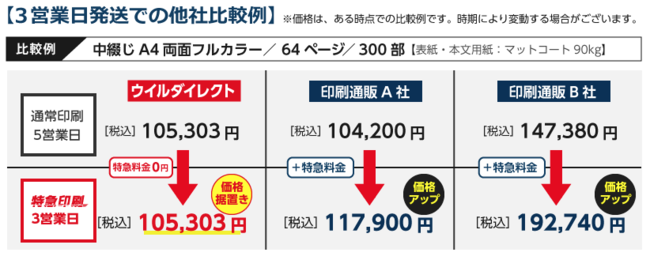 特急料金なし！通常価格のまま早くお届けします