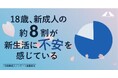 【18歳新成人の意識調査アンケート】80％以上が「新生活に不安がある」と回答