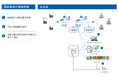 LocationMind、高信頼性位置情報で物流DXを推進する位置認証プラットフォーム実証を開始