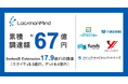 シリーズB Extension完了によりシリーズB総額49.6億円の資金調達のお知らせ