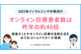2025年はインフルエンザが例年より早く流行。オンライン診療の患者数は約40倍に。予防・受診のポイントは？抗原検査キットやオンライン診療の活用方法をみてねコールドクターが発表