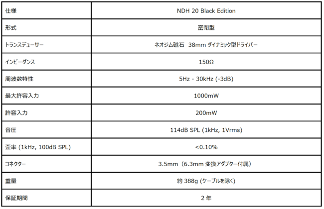 NDH 20 Black Edition 数量限定パッケージ　スペック