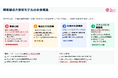 『顧客に“選ばれる会社”の共通点が見える!』売上を左右する「顧客接点力診断」をTEGが無料公開開始