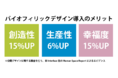 JVCケンウッド&ヤハギ緑化と三社共同で、創造性15%生産性6%幸福度15%が向上する、バイオフィリックデザイン・ウェビナーを開催。2021年2月25日。
