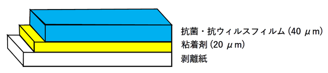 製品仕様(構成)