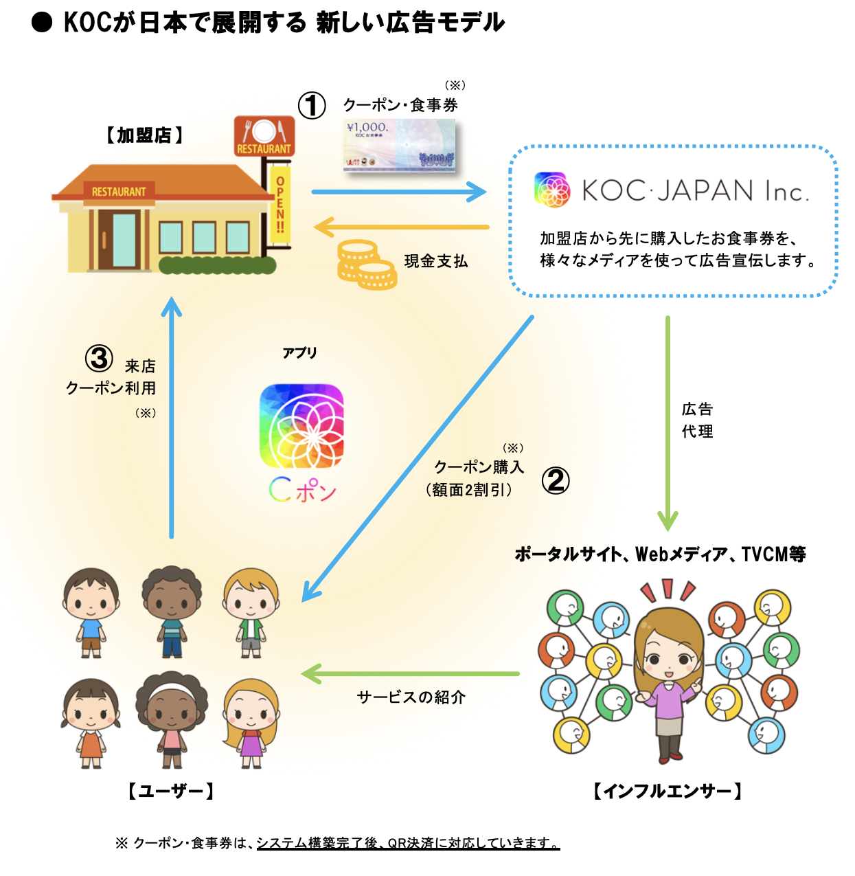 Crich 慶應