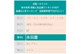 【創業113年の葬儀社 永田屋】2027年卒大学生就職企業人気ランキングにて「冠婚葬祭部門」第4位にランクイン！