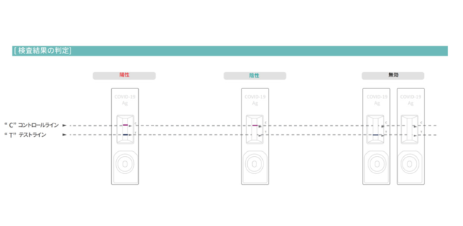 感度 検査 コロナ 抗原