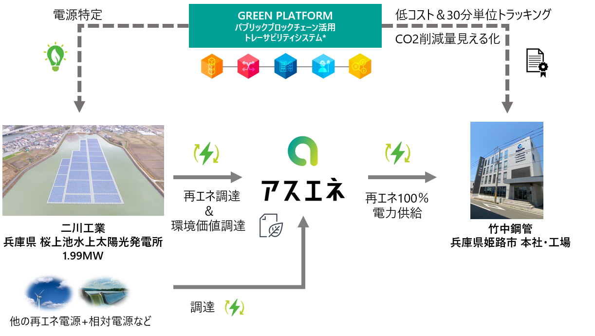 D58538 24 539667 0