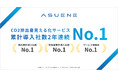 アスエネ、CO2排出量見える化サービスの累計導入社数が9,000社突破—2年連続で国内No.1を獲得