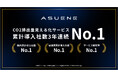 アスエネ、CO2排出量見える化サービス累計導入社数が3年連続で国内No.1、17,000社を突破