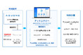 アスエネ、東京電力グループ テプコカスタマーサービスのEMS「アットエナジー」を運営受託。機能拡張に向け「ASUENE」を用いたホワイトラベルを提供