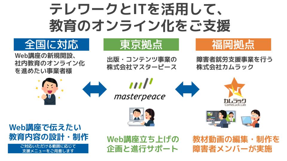 M&Aマッチングクリエイター養成講座教材-