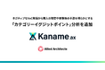 アライドアーキテクツ、カテゴリーのネガティブ発話を分析し購入障壁や体験後の不満を明らかにする「カテゴリーイグジットポイント」分析をKaname.axに追加