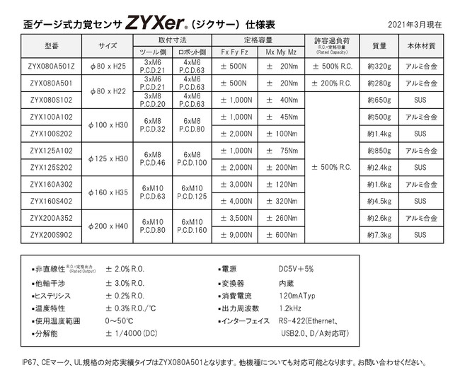 ZYXer仕様表