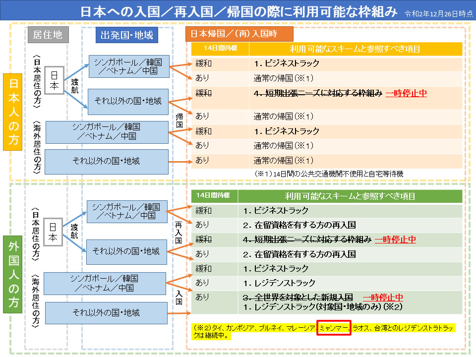速報 ミャンマー技能実習生のレジデンストラックによる入国は継続 人材送り出し機関ミャンマー ユニティのプレスリリース